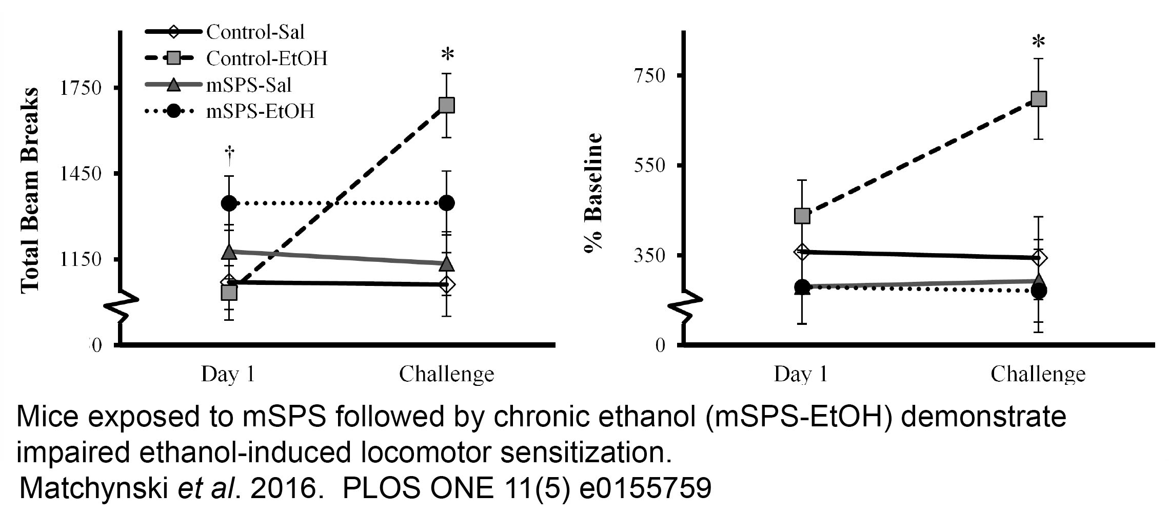 mSPS ethanol sensitization